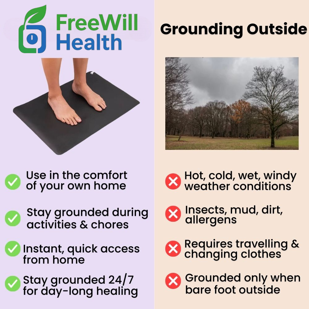 FreeWillHealth™ Grounding Mat