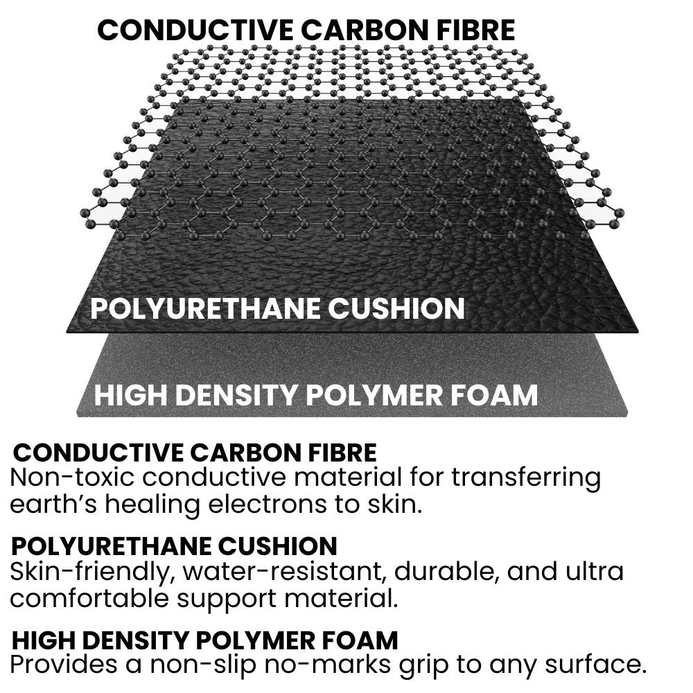 FreeWillHealth™ Grounding Mat