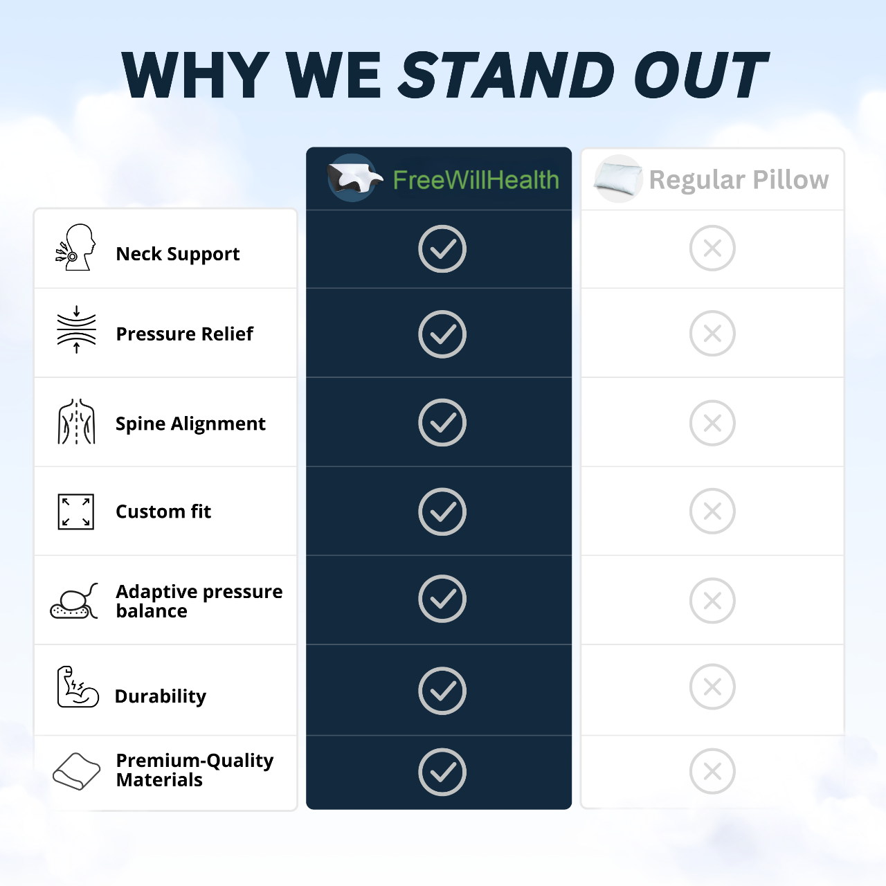 FreeWillHealth™ - PAIN RELIEF ERGONOMIC PILLOW