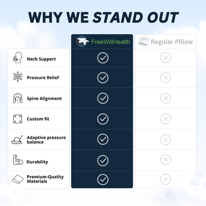 FreeWillHealth™ - PAIN RELIEF ERGONOMIC PILLOW