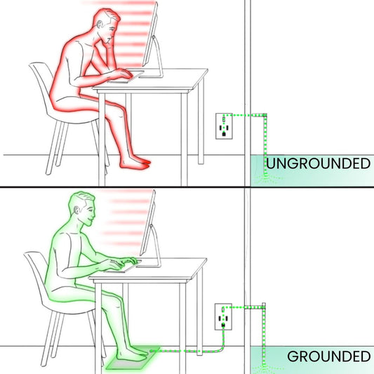 FreeWillHealth™ Grounding Mat