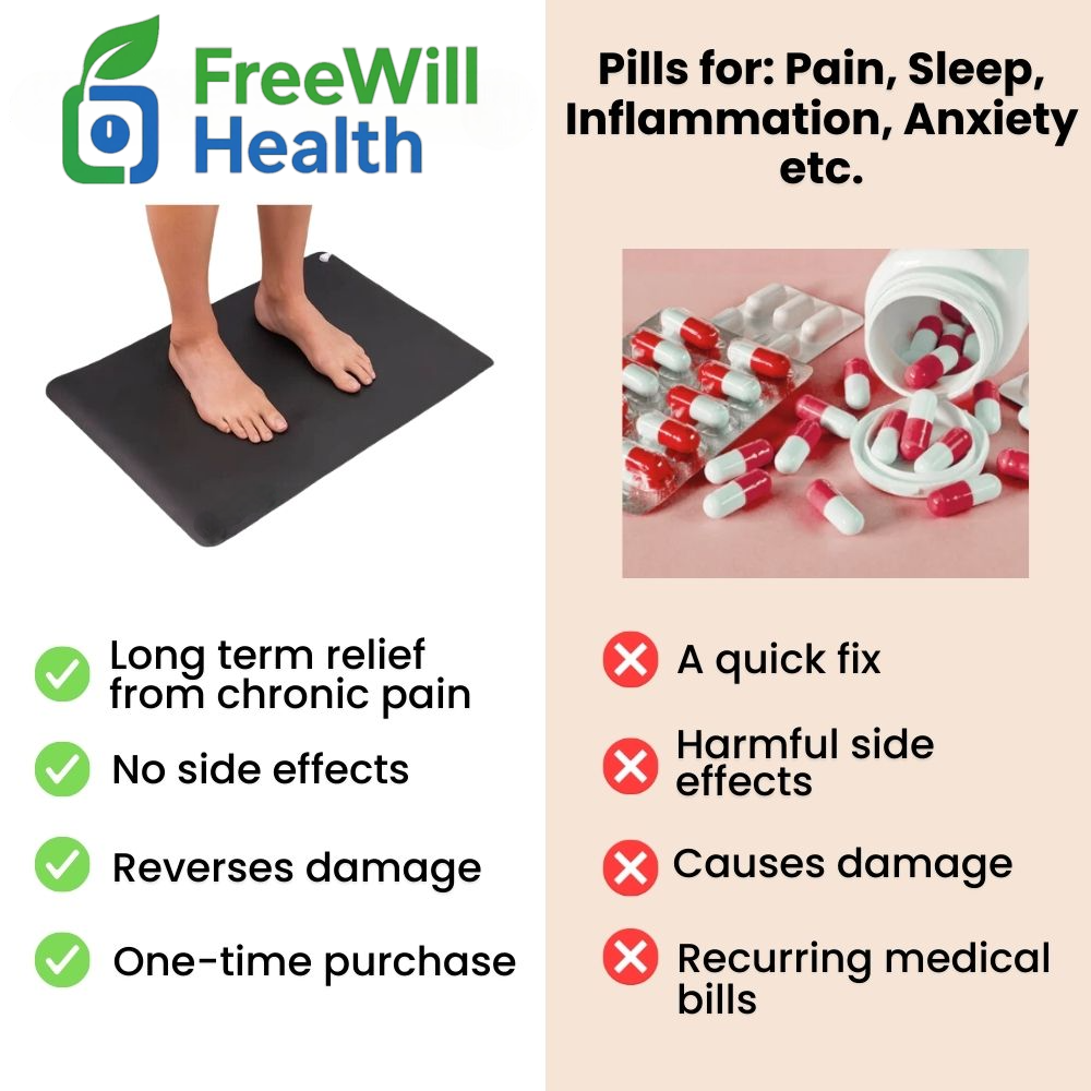 FreeWillHealth™ Grounding Mat