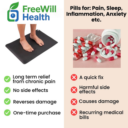 FreeWillHealth™ Grounding Mat